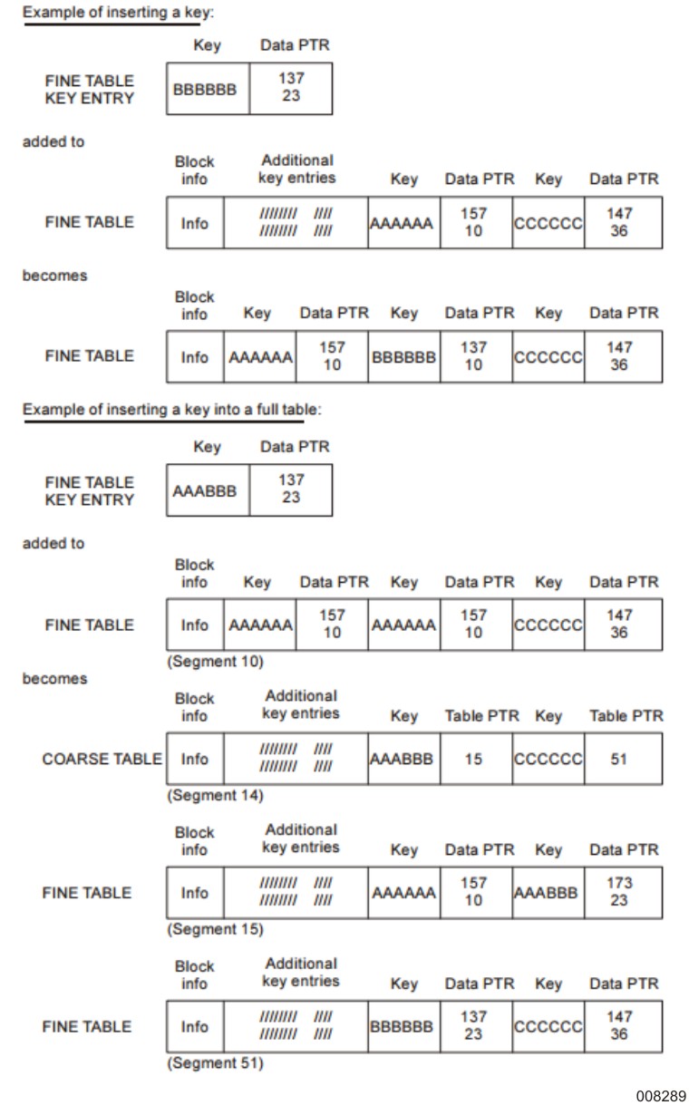Inserting a Key into a Full Table