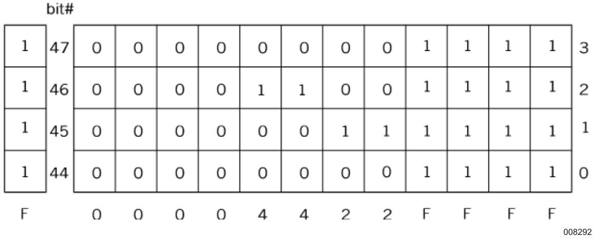 Pattern Word Examples