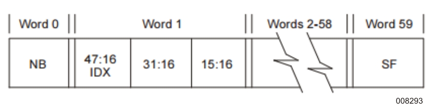 Year-to-Date Record 1 Format