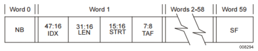 Year-to-Date Record 2 Format