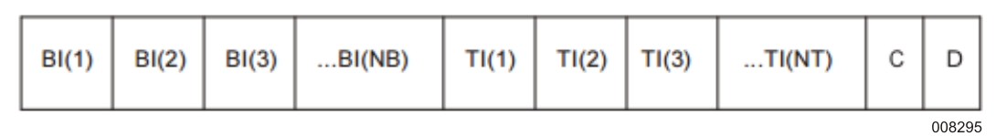 Year-to-Date Record 3 Format