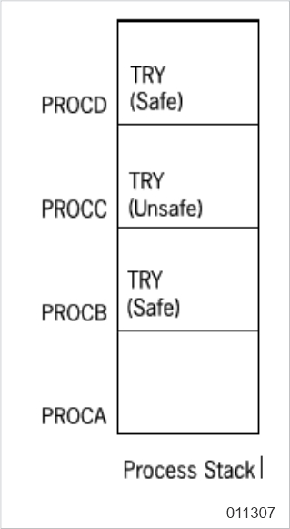 Multiple TRY Statements