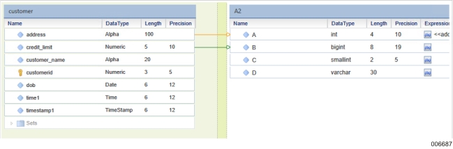 Feature Mappings in the DDW Repository