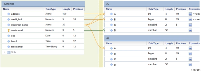 Feature Mappings in the Transformation to be Imported