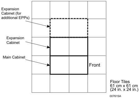 Hardware Footprint