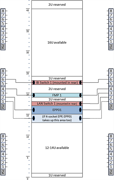 Cabinet Layout for Base Configuration—Minimum Hardware Configuration