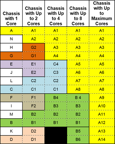 Chassis Configurations for a 2-Socket, 8-Core EPP