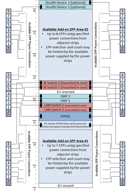 Fully Populated Main Cabinet Layout for Enterprise Configuration (Either 2-Socket or 4-Socket EPPs)