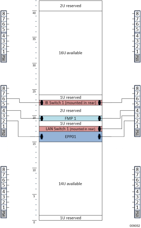 Cabinet Layout for Base Configuration—Minimum Hardware Configuration