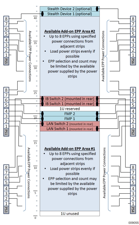 Fully Populated Main Cabinet Layout for Enterprise Configuration with 2-Socket EPPs
