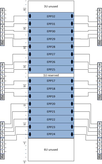 Fully Populated Expansion Cabinet Layout with 2-Socket EPPs
